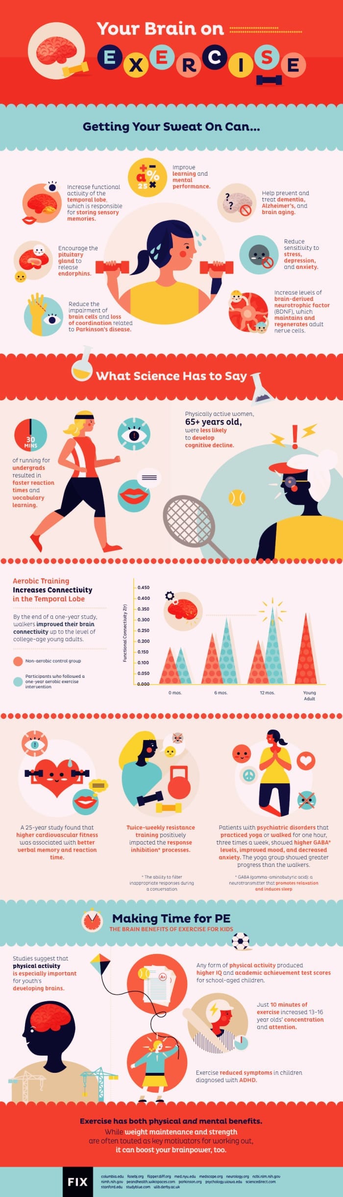 This Is What Happens to Your Brain When You Exercise
