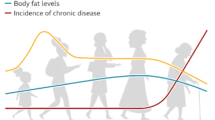 How metabolism changes with age