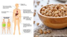 Chickpeas and their health benefits